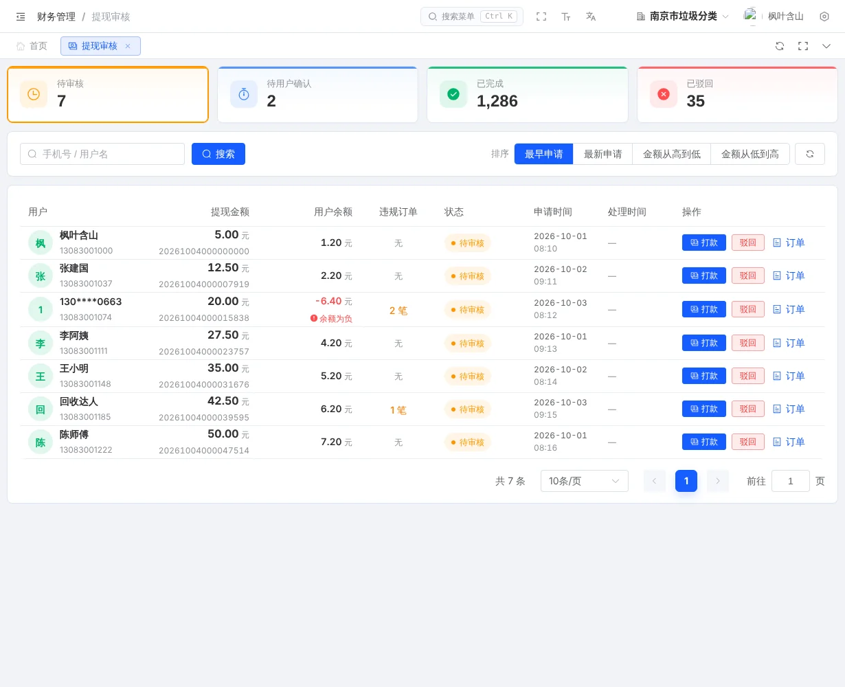 提现审核列表